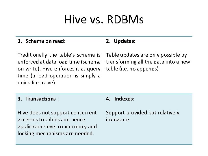 Hive vs. RDBMs 1. Schema on read: 2. Updates: Traditionally the table’s schema is