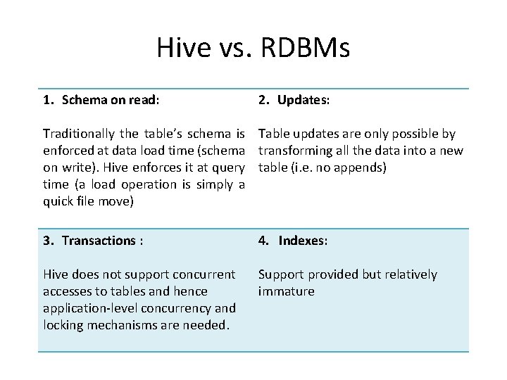 Hive vs. RDBMs 1. Schema on read: 2. Updates: Traditionally the table’s schema is