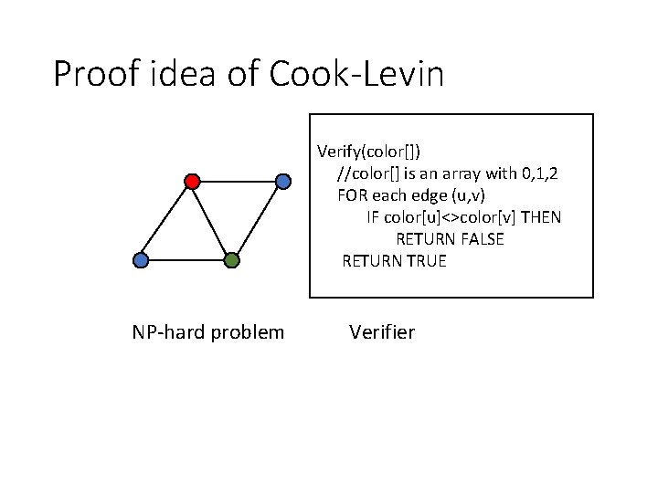 Proof idea of Cook-Levin Verify(color[]) //color[] is an array with 0, 1, 2 FOR