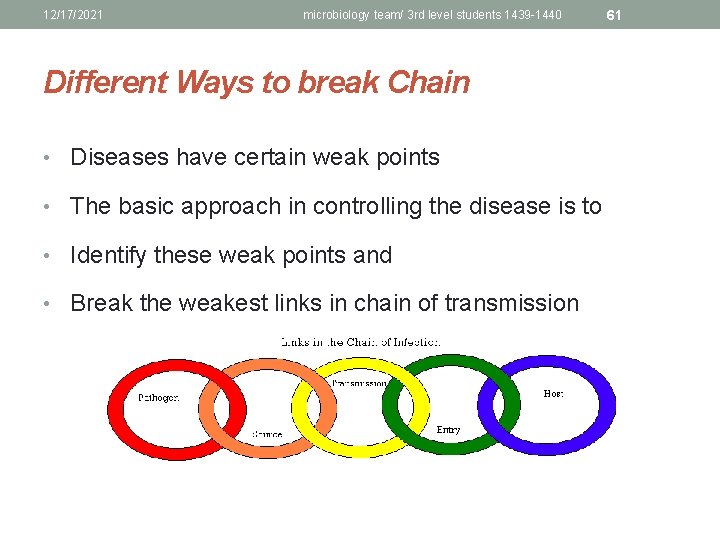 12/17/2021 microbiology team/ 3 rd level students 1439 -1440 Different Ways to break Chain