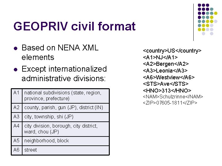 GEOPRIV civil format l l Based on NENA XML elements Except internationalized administrative divisions: