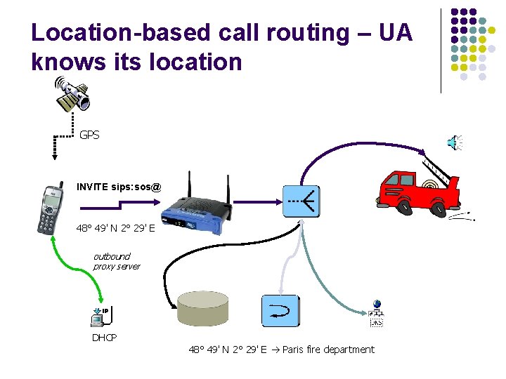 Location-based call routing – UA knows its location GPS INVITE sips: sos@ 48° 49'