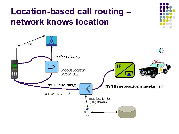 Location-based call routing – network knows location TOA outbound proxy IP include location info