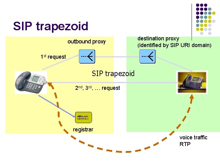 SIP trapezoid outbound proxy destination proxy (identified by SIP URI domain) 1 st request