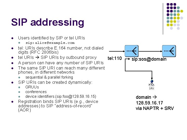 SIP addressing l Users identified by SIP or tel URIs l l l tel: