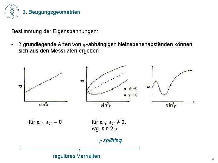 3. Beugungsgeometrien Bestimmung der Eigenspannungen: - 3 grundlegende Arten von y-abhängigen Netzebenenabständen können sich