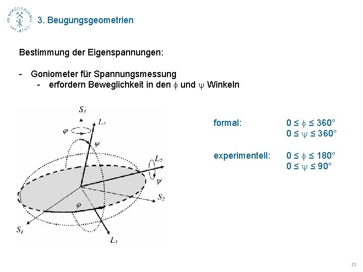 3. Beugungsgeometrien Bestimmung der Eigenspannungen: - Goniometer für Spannungsmessung - erfordern Beweglichkeit in den