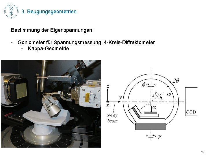 3. Beugungsgeometrien Bestimmung der Eigenspannungen: - Goniometer für Spannungsmessung: 4 -Kreis-Diffraktometer - Kappa-Geometrie 18