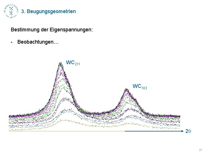 3. Beugungsgeometrien Bestimmung der Eigenspannungen: - Beobachtungen… WC 211 WC 103 2 q 21