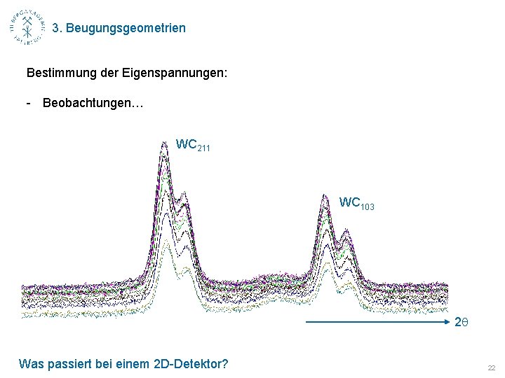 3. Beugungsgeometrien Bestimmung der Eigenspannungen: - Beobachtungen… WC 211 WC 103 2 q Was