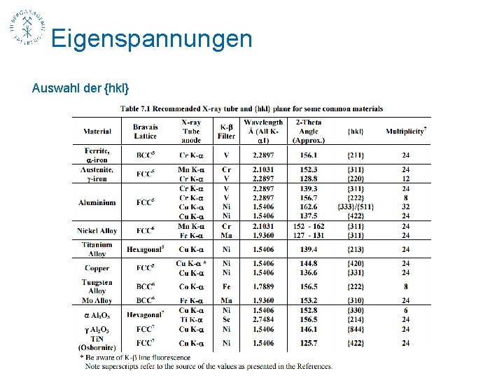 Eigenspannungen Auswahl der {hkl} 