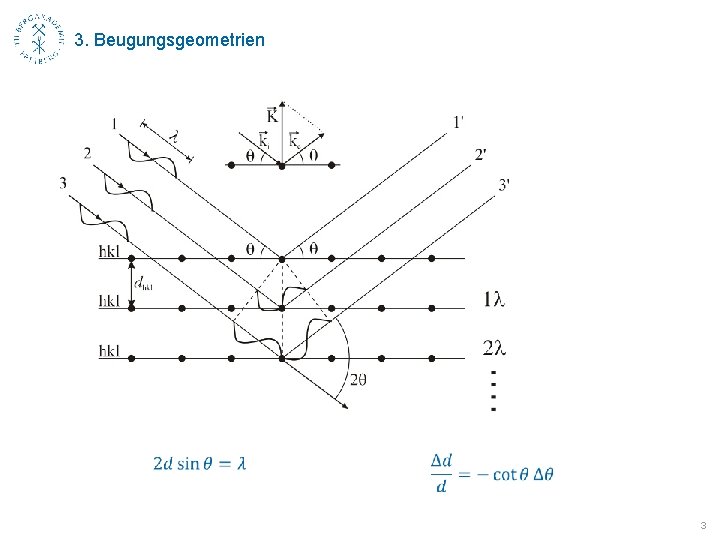 3. Beugungsgeometrien 3 
