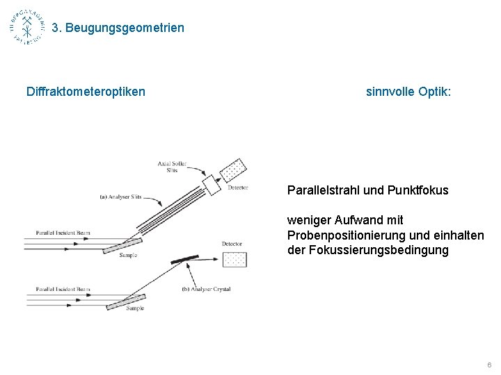 3. Beugungsgeometrien Diffraktometeroptiken sinnvolle Optik: Parallelstrahl und Punktfokus weniger Aufwand mit Probenpositionierung und einhalten