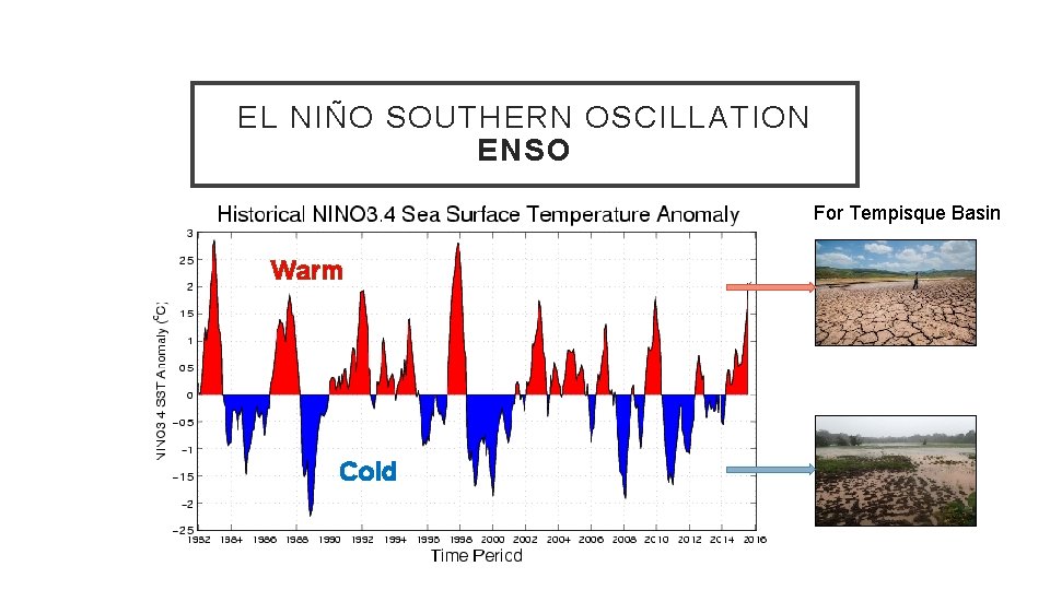 EL NIÑO SOUTHERN OSCILLATION ENSO For Tempisque Basin Warm Cold 