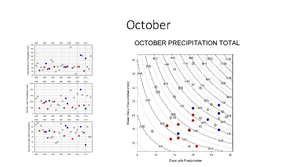 October 