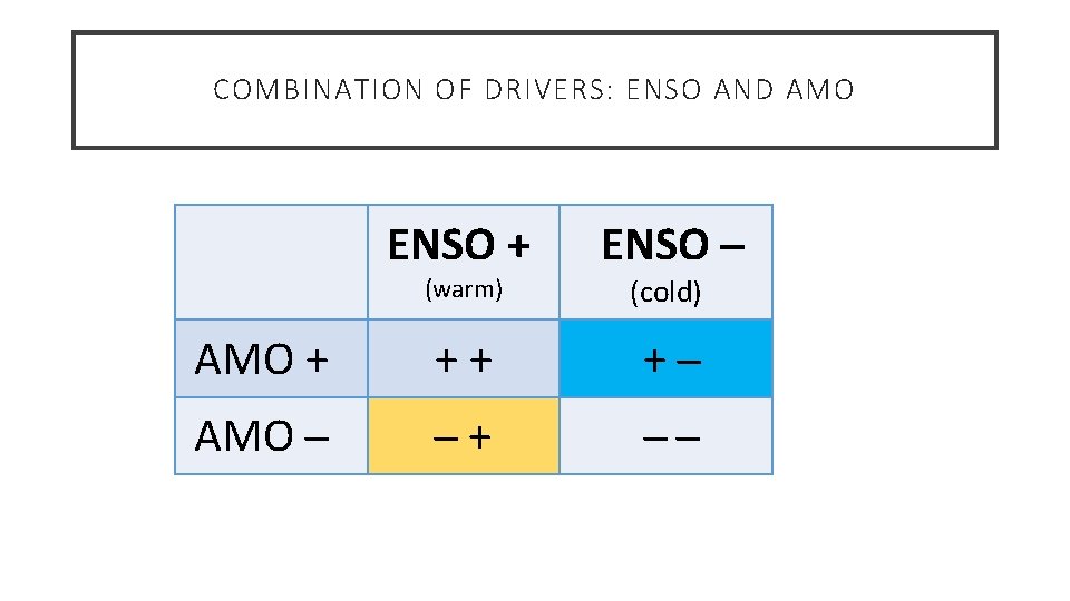 COMBINATION OF DRIVERS: ENSO AND AMO ENSO + ENSO AMO + ++ + AMO