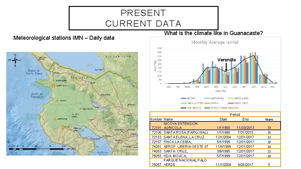 PRESENT CURRENT DATA Meteorological stations IMN – Daily data What is the climate like