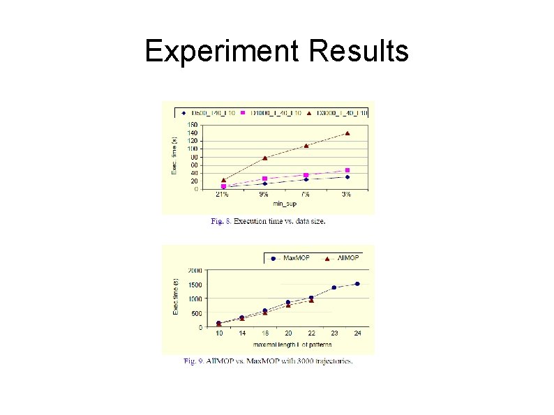 Experiment Results 