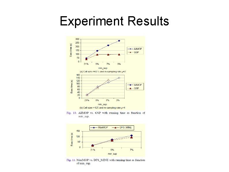Experiment Results 