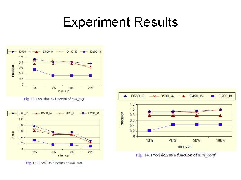 Experiment Results 