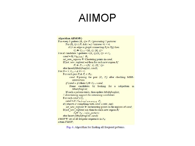 AIIMOP 