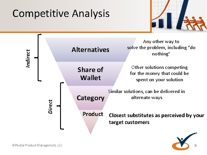 Competitive Analysis Indirect Alternatives Direct Share of Wallet Category Any other way to solve