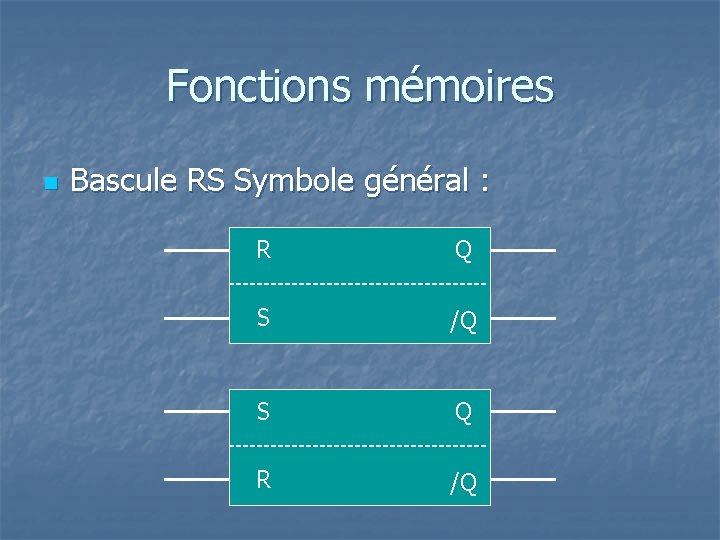 Fonctions mémoires n Bascule RS Symbole général : R Q S /Q S Q