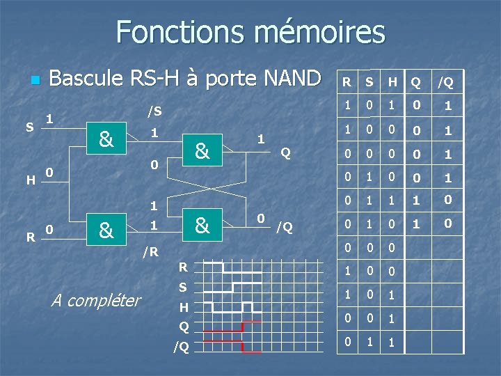 Fonctions mémoires n S H Bascule RS-H à porte NAND 1 /S & 1