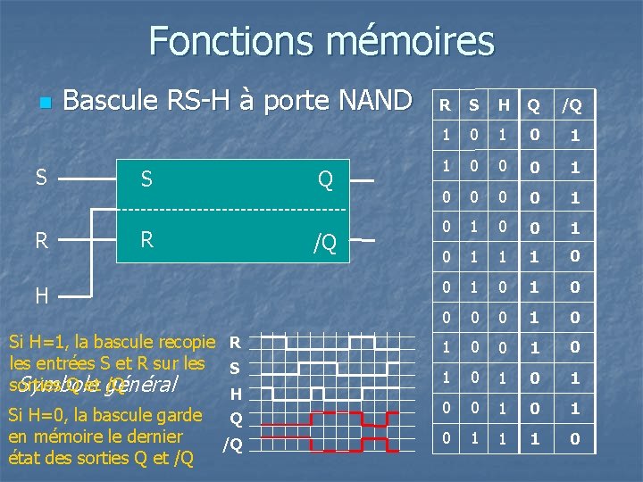 Fonctions mémoires n S R Bascule RS-H à porte NAND S Q R /Q