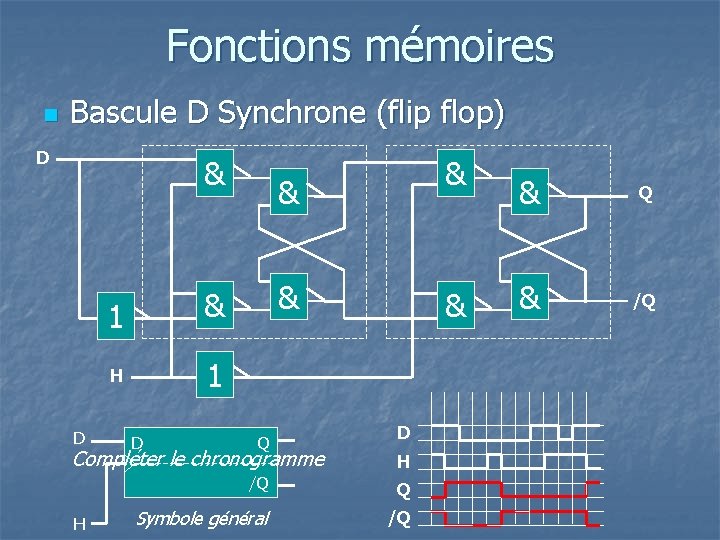 Fonctions mémoires n Bascule D Synchrone (flip flop) D & & D Q Compléter
