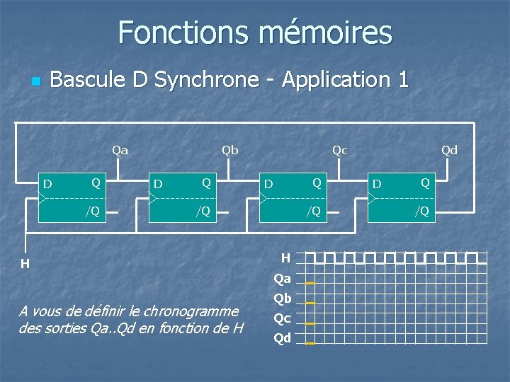 Fonctions mémoires n Bascule D Synchrone - Application 1 Qa D Q /Q Qb