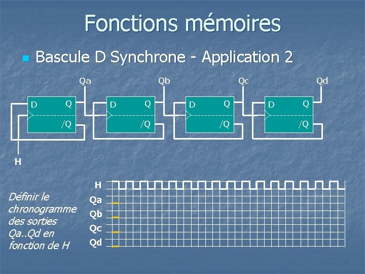 Fonctions mémoires n Bascule D Synchrone - Application 2 Qa D Qb Q D