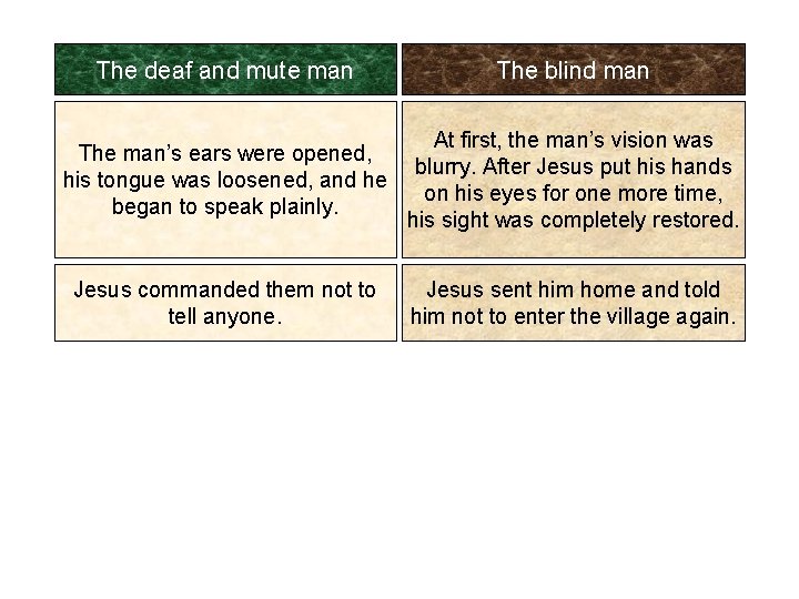 The deaf and mute man The blind man The man’s ears were opened, his