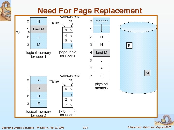 Need For Page Replacement Operating System Concepts – 7 th Edition, Feb 22, 2005