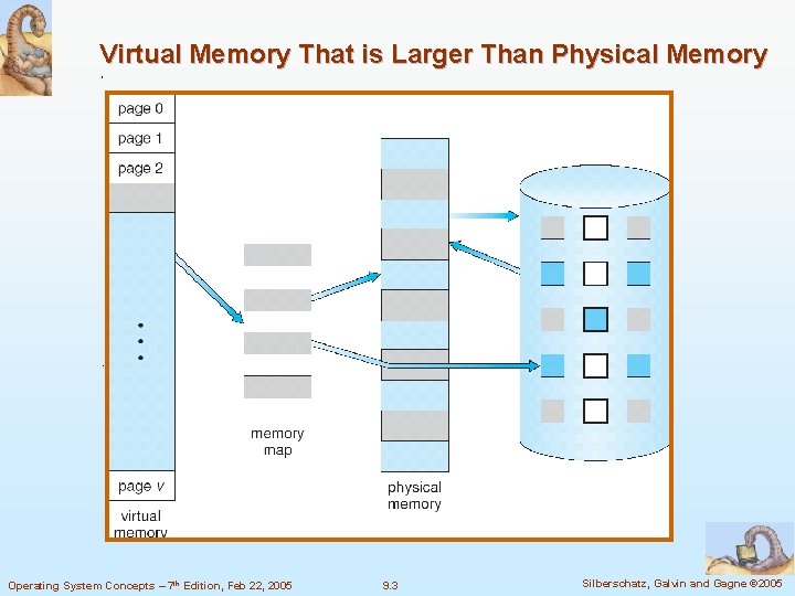 Virtual Memory That is Larger Than Physical Memory Operating System Concepts – 7 th