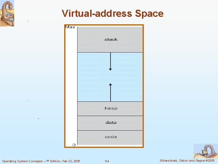 Virtual-address Space Operating System Concepts – 7 th Edition, Feb 22, 2005 9. 4