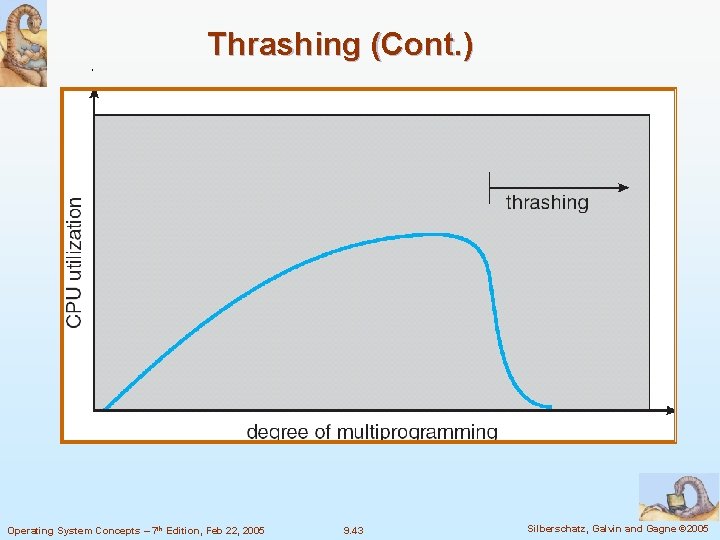 Thrashing (Cont. ) Operating System Concepts – 7 th Edition, Feb 22, 2005 9.