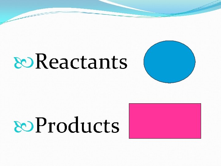  Reactants Products 