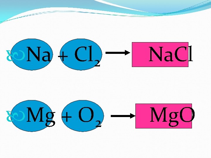  Na + Cl 2 Na. Cl Mg + O 2 Mg. O 
