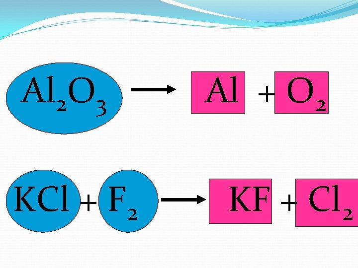 Al 2 O 3 KCl + F 2 Al + O 2 KF +
