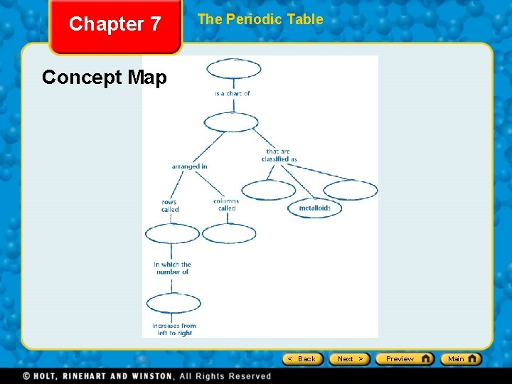 Chapter 7 The Periodic Table Concept Map < Back Next > Preview Main 