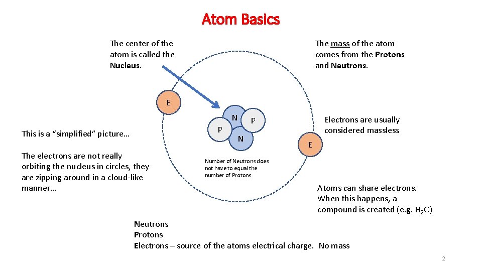 Atom Basics The mass of the atom comes from the Protons and Neutrons. The
