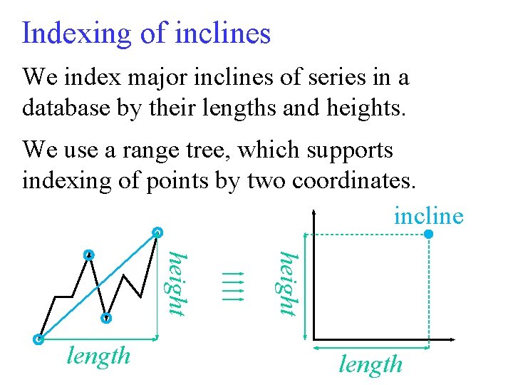 Indexing of inclines We index major inclines of series in a database by their