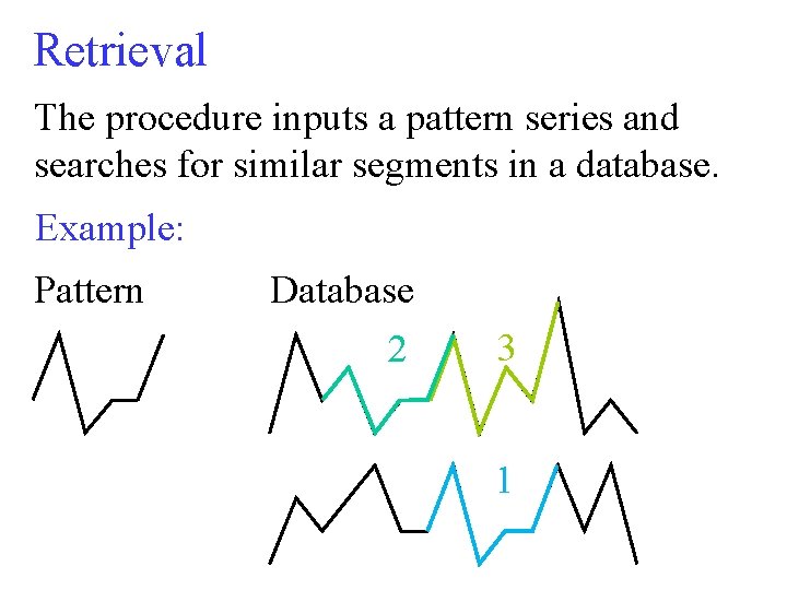Retrieval The procedure inputs a pattern series and searches for similar segments in a