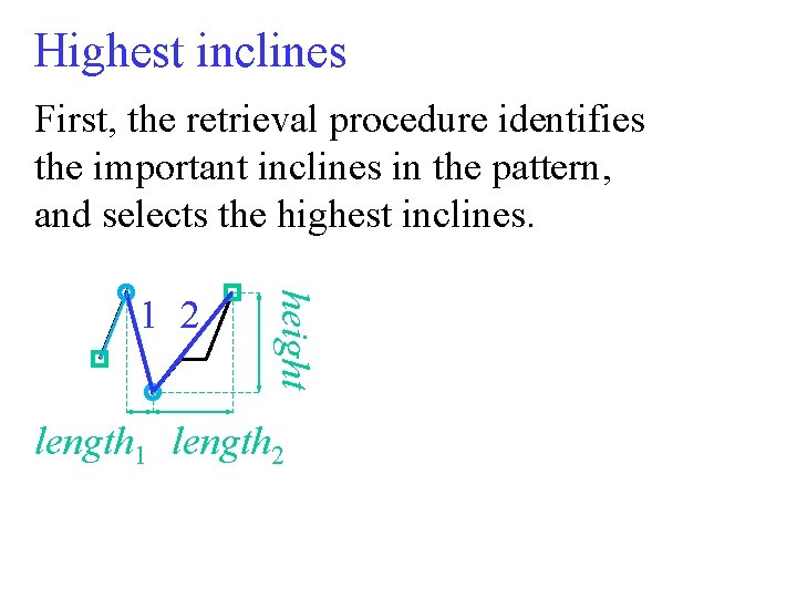 Highest inclines First, the retrieval procedure identifies the important inclines in the pattern. ,