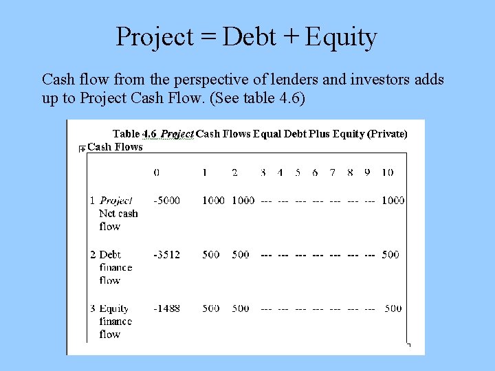 Project = Debt + Equity Cash flow from the perspective of lenders and investors