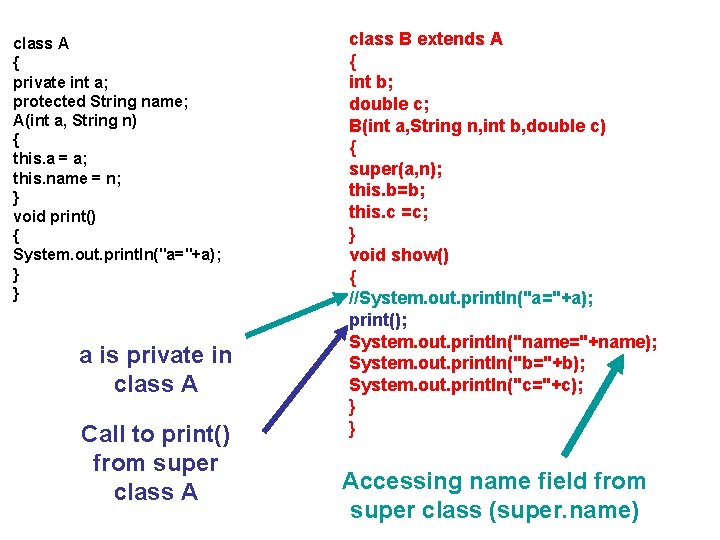 class A { private int a; protected String name; A(int a, String n) {