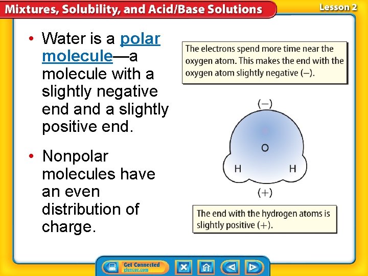  • Water is a polar molecule—a molecule with a slightly negative end a