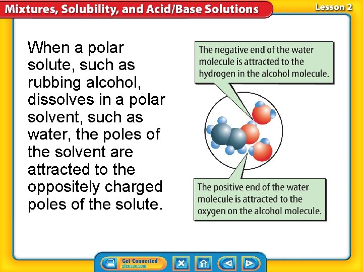 When a polar solute, such as rubbing alcohol, dissolves in a polar solvent, such