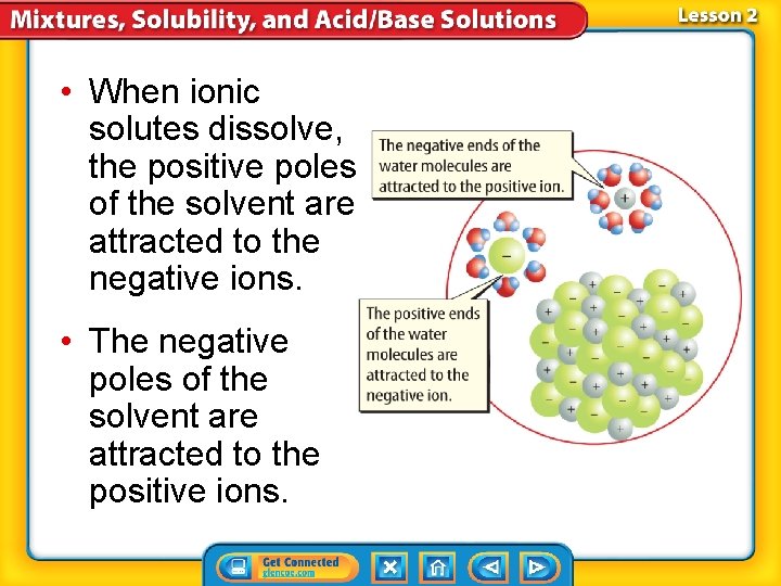  • When ionic solutes dissolve, the positive poles of the solvent are attracted